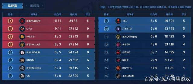 让我们拭目 让我们拭目